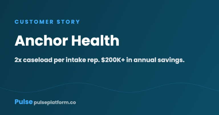 Anchor Health customer story card: 2x caseload per intake rep and $200K+ in annual savings from retired legacy tools.